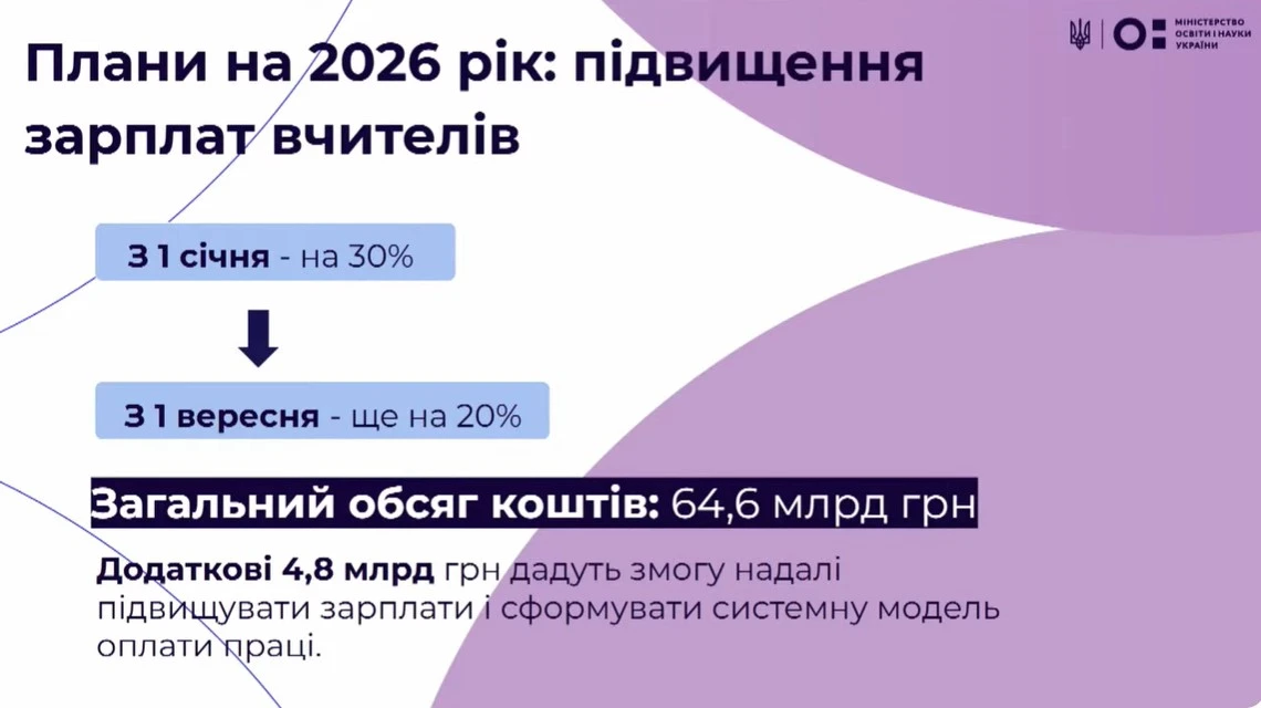 Зарплати педагогів у 2026 році