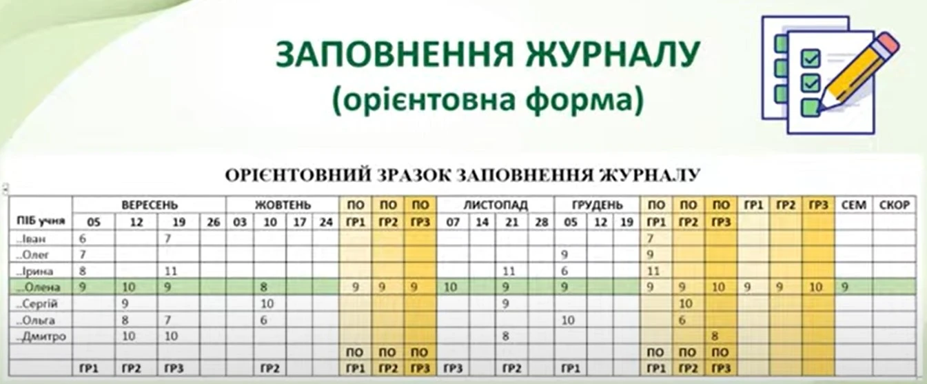 Заповнення класного журналу | оцінювання