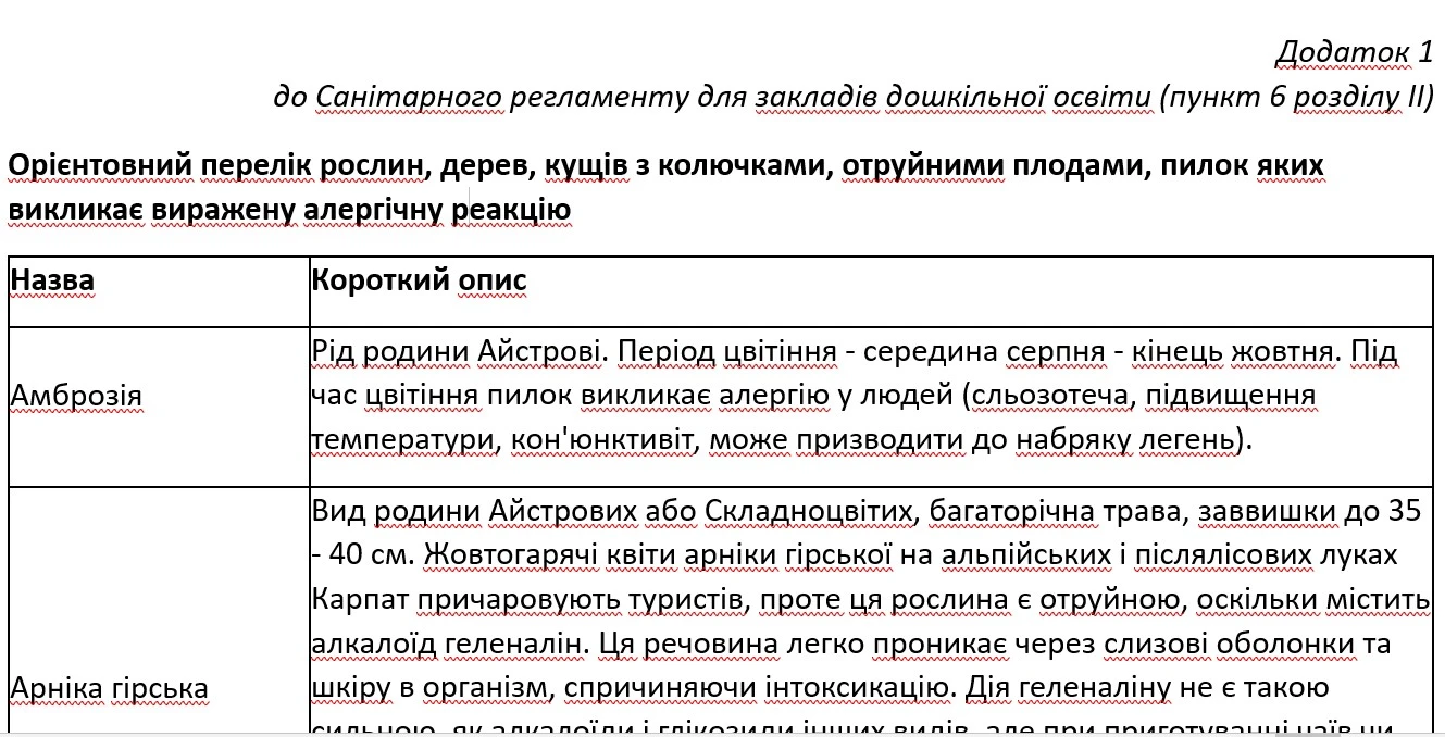 Санітарний регламент для дошкільних закладів