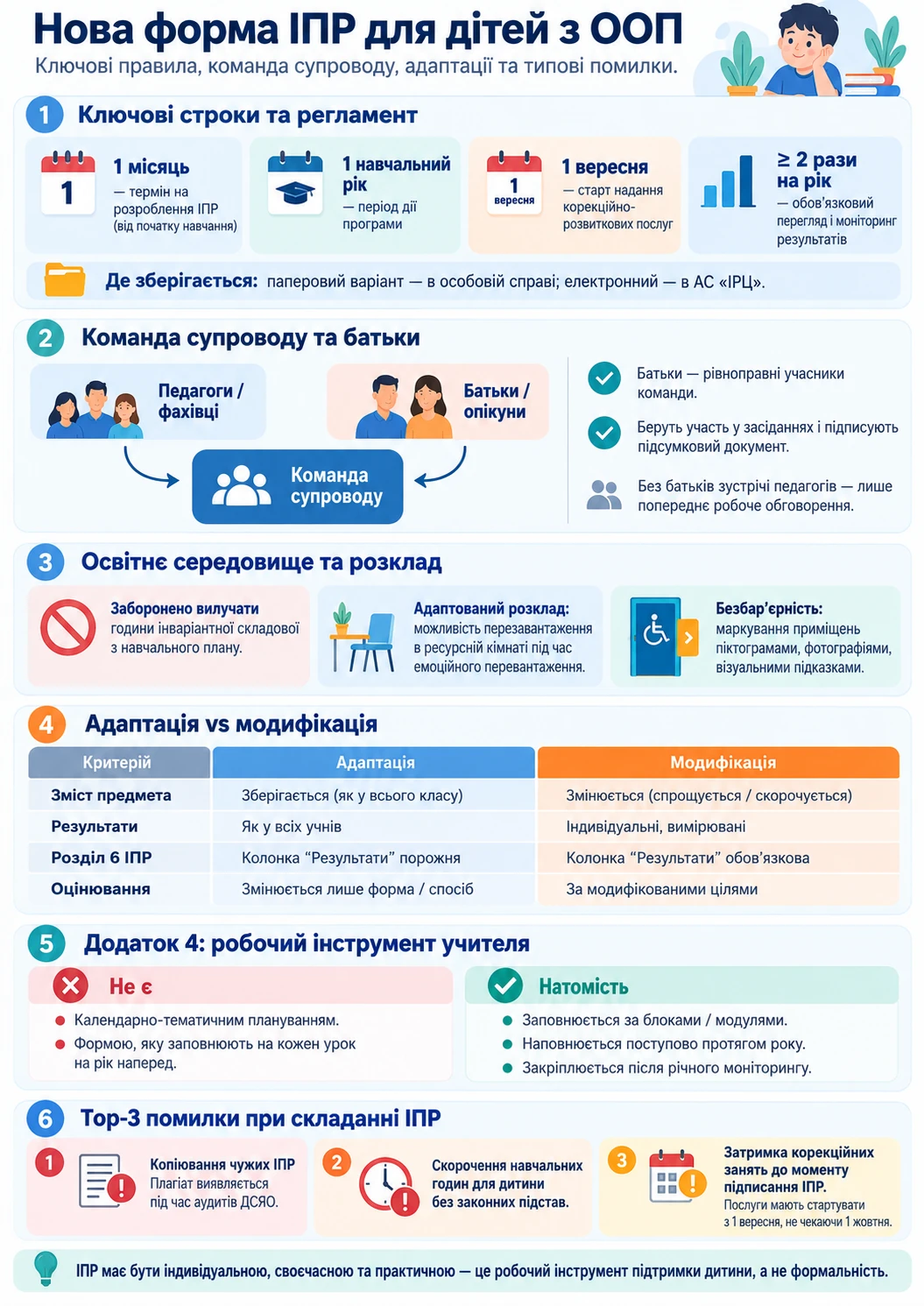 Ключові роз’яснення щодо складання Індивідуальної програми розвитку учнів з ООП