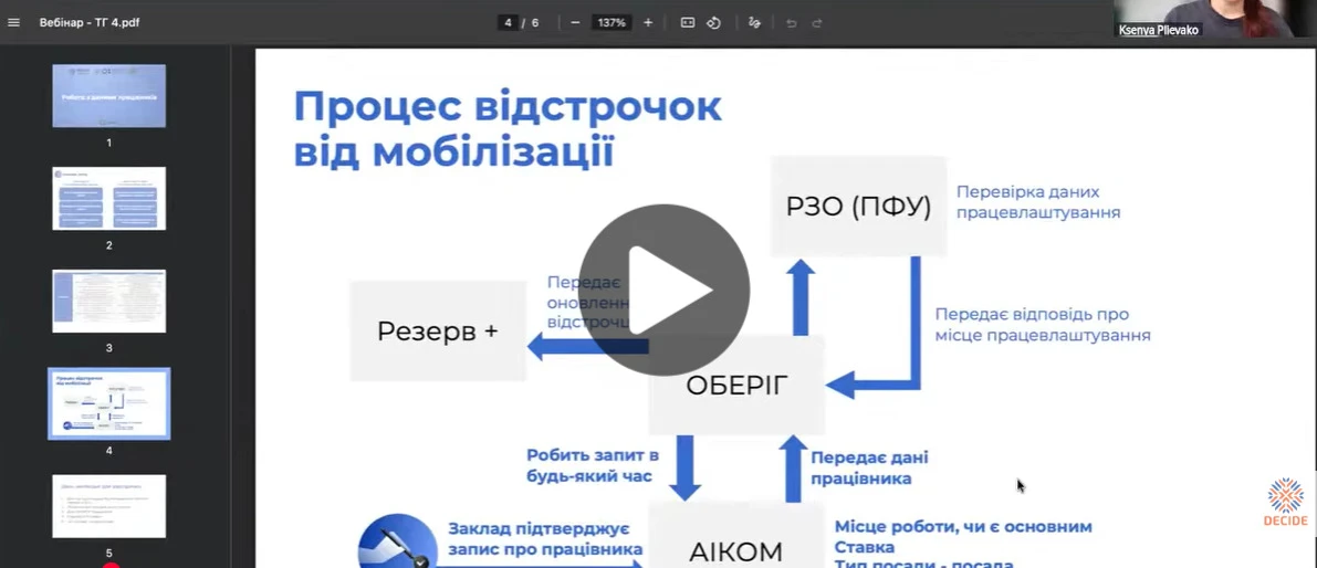 Електронна відстрочка для вчителів: що школам потрібно зробити до серпня