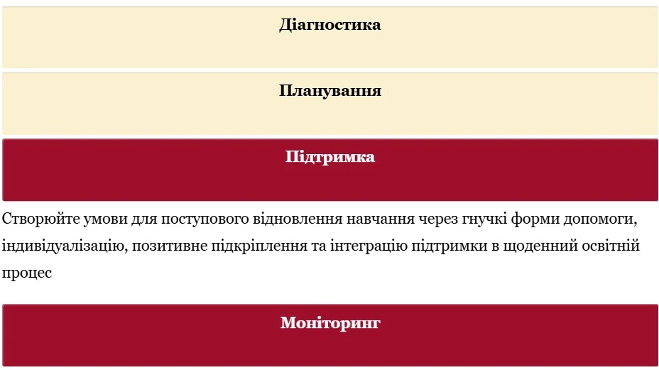 Освітні втрати