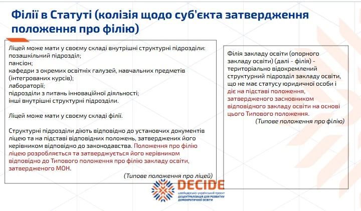 Реформа статутів ЗЗСО