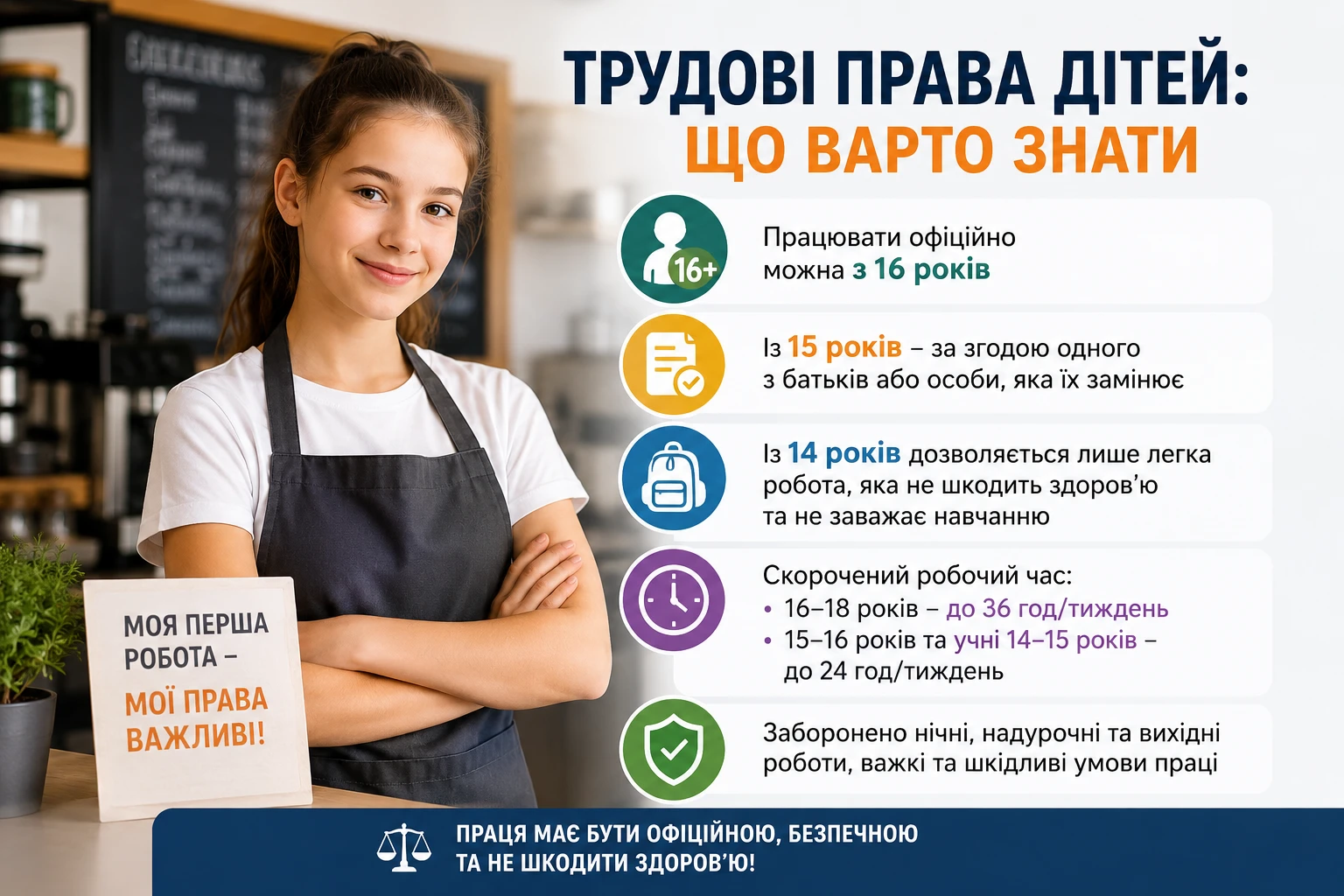 Підлітки на першій роботі: які трудові права варто знати під час канікул
