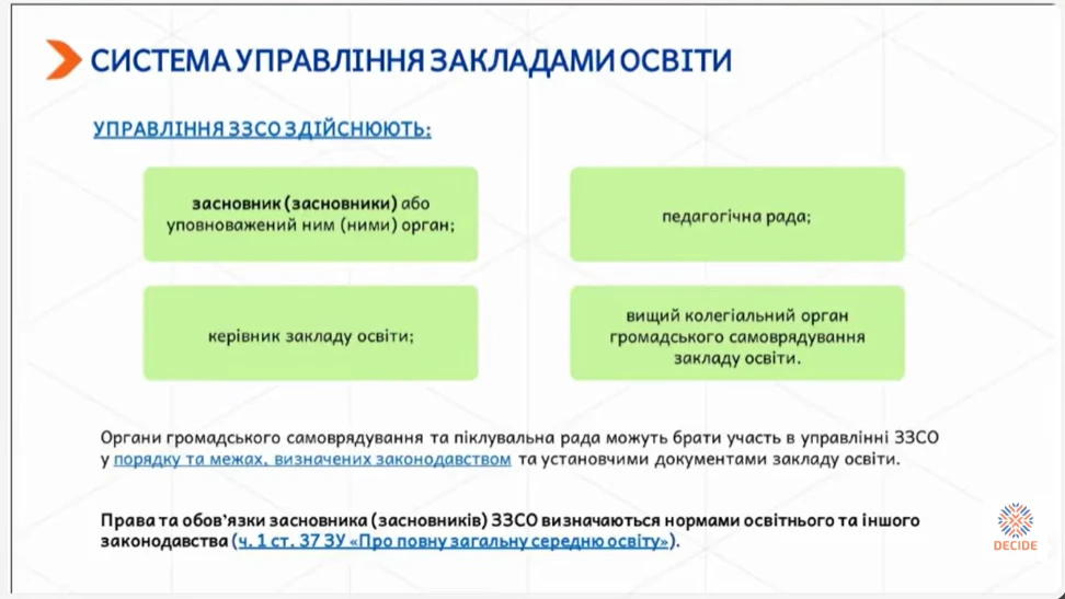 «Начальник управління не підписує тарифікацію через нового вчителя»: де межа між контролем і самоуправством?