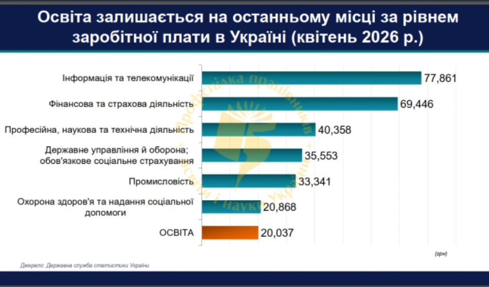 Оплата праці освітян