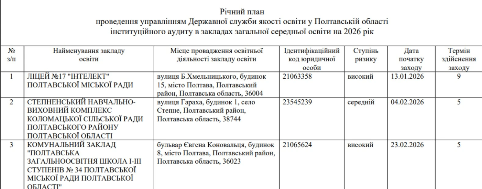 Інституційний аудит закладів освіти у 2026 році