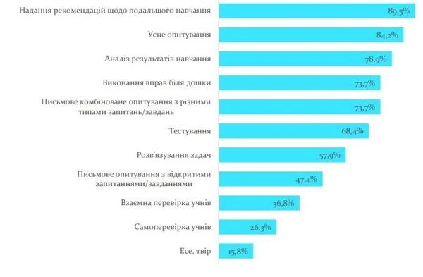 Як вчителі оцінюють учнів Як вчителі оцінюють учнів