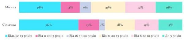 Сучасний вчитель — який він Сучасний вчитель — який він
