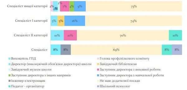 Сучасний вчитель — який він Сучасний вчитель — який він