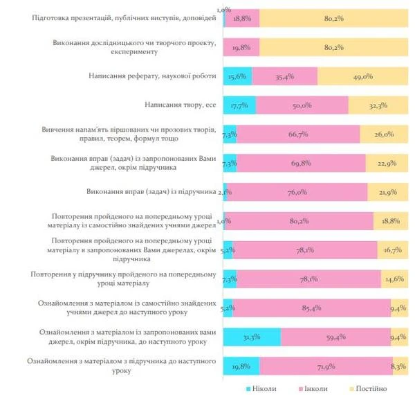 Як вчителі оцінюють учнів Як вчителі оцінюють учнів