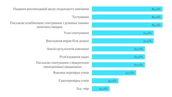 Як вчителі оцінюють учнів Як вчителі оцінюють учнів