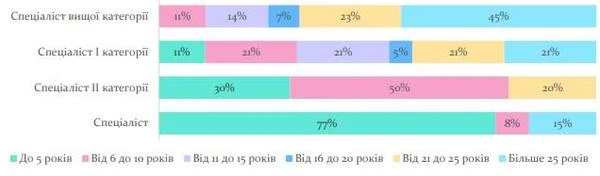 Сучасний вчитель — який він Сучасний вчитель — який він