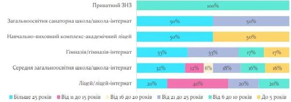 Сучасний вчитель — який він Сучасний вчитель — який він