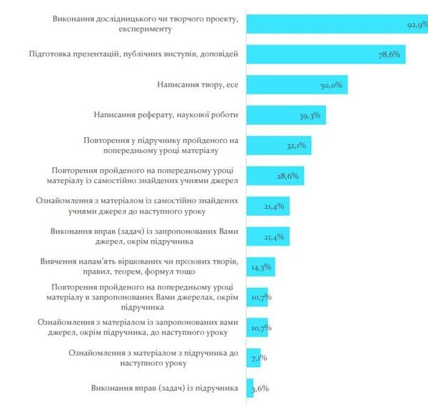 Як вчителі оцінюють учнів Як вчителі оцінюють учнів