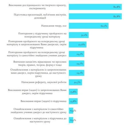 Як вчителі оцінюють учнів Як вчителі оцінюють учнів