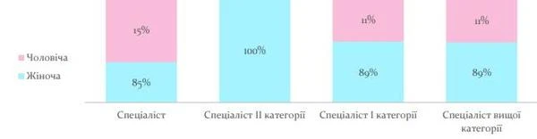 Сучасний вчитель — який він Сучасний вчитель — який він