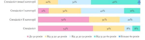 Сучасний вчитель — який він Сучасний вчитель — який він