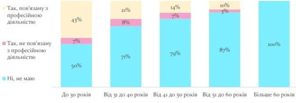 Сучасний вчитель — який він Сучасний вчитель — який він