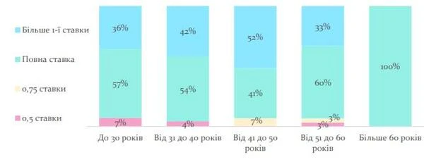 Сучасний вчитель — який він Сучасний вчитель — який він