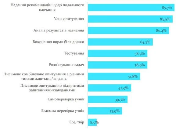 Як вчителі оцінюють учнів Як вчителі оцінюють учнів