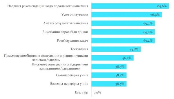Як вчителі оцінюють учнів Як вчителі оцінюють учнів