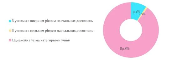 Вибір методів навчання вчителем Вибір методів навчання вчителем